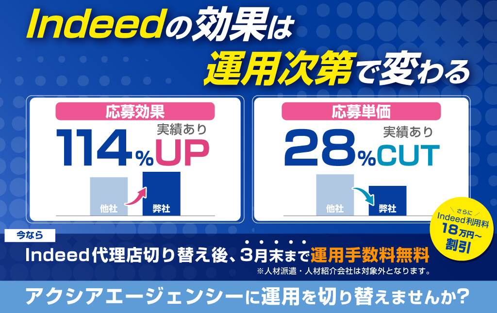 Indeed代理店切り替えキャンペーン　Indeed利用料の最大180万円分が無料　応募数114%UP・応募単価28%削減の実績あり　さらに3月末まで運用手数料無料！