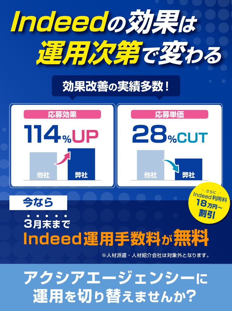 Indeed代理店切り替えキャンペーン　Indeed利用料の最大180万円分が無料　応募数114%UP・応募単価28%削減の実績あり　さらに3月末まで運用手数料無料！