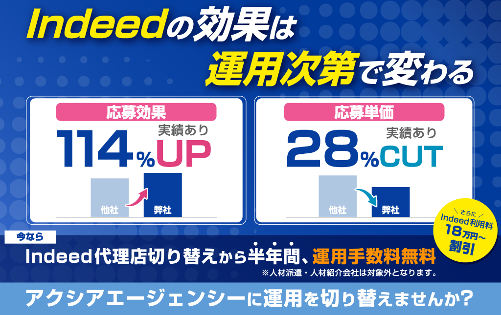 10/31(土)までIndeed代理店切り替えキャンペーン　Indeed利用料の最大180万円分が無料　応募数114%UP・応募単価28%削減の実績あり　さらに2025年3/31(月)まで運用手数料無料！