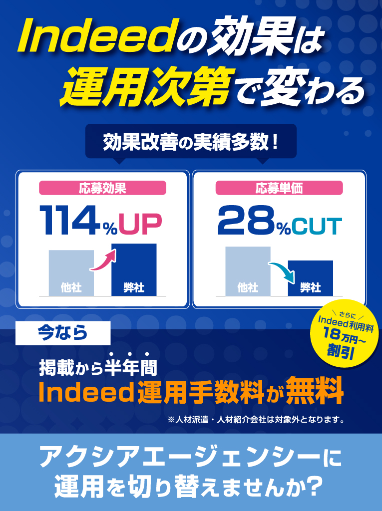 10/31(土)までIndeed代理店切り替えキャンペーン　Indeed利用料の最大180万円分が無料　応募数114%UP・応募単価28%削減の実績あり　さらに2025年3/31(月)まで運用手数料無料！